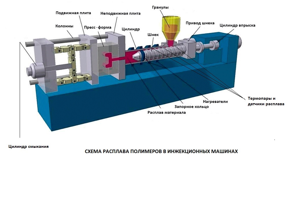 Новые датчики и термопары для литья фиксаторов.